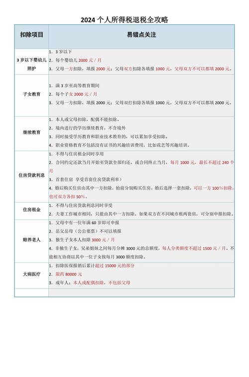 貨運(yùn) 機(jī)場稅費(fèi)貨運(yùn) 機(jī)場稅費(fèi)怎么算